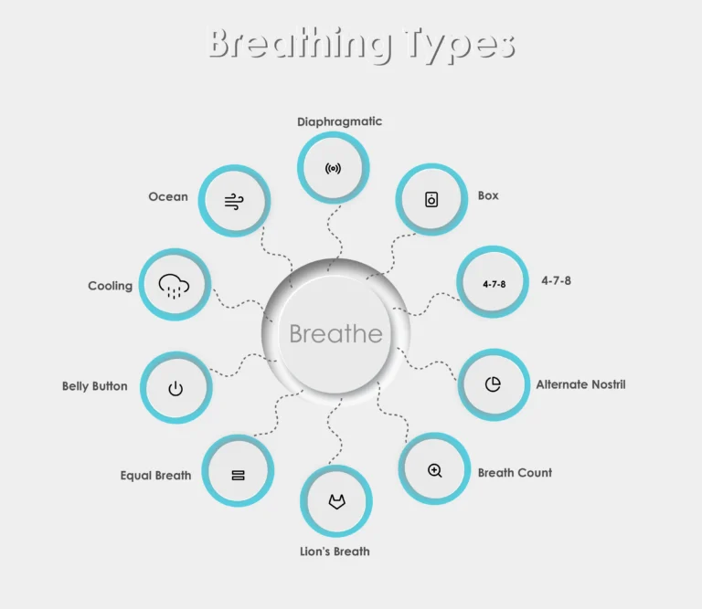 Infographic of how to breathe